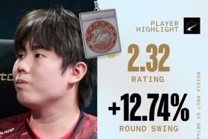 你的零皇五杀称王！未来之星Zero小镇2.32rating 带队晋级Stage2