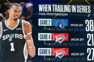 马刺vs勇士_季后赛大比分落后净胜28.7分_NBA篮球最新战报