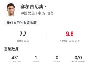 中国男足vs国家队_塞尔吉尼奥首开记录半场数据